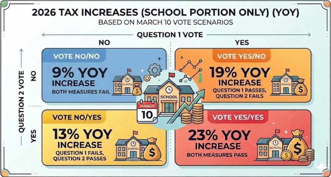 2026 Tax Increases Infographic