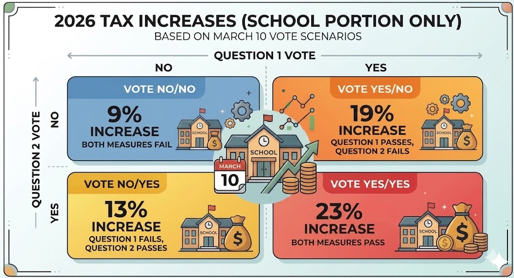 2026 Tax Increases Infographic
